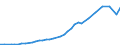 Sector of Performance: Total intramural / Field of Sciences: All fields of science / Measure: National Currency / Country: Iceland