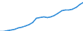 Sector of Performance: Total intramural / Field of Sciences: All fields of science / Measure: National Currency / Country: Israel