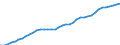 Sector of Performance: Total intramural / Field of Sciences: All fields of science / Measure: National Currency / Country: Italy