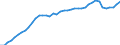 Sector of Performance: Total intramural / Field of Sciences: All fields of science / Measure: National Currency / Country: Japan