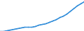 Sector of Performance: Total intramural / Field of Sciences: All fields of science / Measure: National Currency / Country: Korea