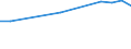 Sector of Performance: Total intramural / Field of Sciences: All fields of science / Measure: National Currency / Country: Luxembourg