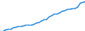 Sector of Performance: Total intramural / Field of Sciences: All fields of science / Measure: National Currency / Country: Netherlands
