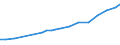 Sector of Performance: Total intramural / Field of Sciences: All fields of science / Measure: National Currency / Country: New Zealand