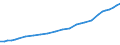 Sector of Performance: Total intramural / Field of Sciences: All fields of science / Measure: National Currency / Country: Norway