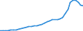 Sector of Performance: Total intramural / Field of Sciences: All fields of science / Measure: National Currency / Country: Portugal