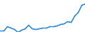 Sector of Performance: Total intramural / Field of Sciences: All fields of science / Measure: National Currency / Country: Slovak Republic