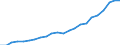 Sector of Performance: Total intramural / Field of Sciences: All fields of science / Measure: National Currency / Country: Slovenia