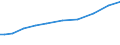 Sector of Performance: Total intramural / Field of Sciences: All fields of science / Measure: National Currency / Country: Switzerland
