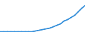 Sector of Performance: Total intramural / Field of Sciences: All fields of science / Measure: National Currency / Country: Türkiye