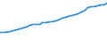 Sector of Performance: Total intramural / Field of Sciences: All fields of science / Measure: National Currency / Country: United Kingdom