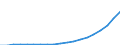 Sector of Performance: Total intramural / Field of Sciences: All fields of science / Measure: National Currency / Country: Non-OECD Economies: Argentina