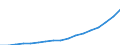 Sector of Performance: Total intramural / Field of Sciences: All fields of science / Measure: National Currency / Country: Non-OECD Economies: China (People's Republic of)
