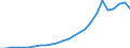 Sector of Performance: Total intramural / Field of Sciences: All fields of science / Measure: National Currency / Country: Non-OECD Economies: Romania