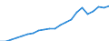 Sector of Performance: Total intramural / Field of Sciences: All fields of science / Measure: National Currency / Country: Non-OECD Economies: Singapore