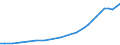 Sector of Performance: Total intramural / Field of Sciences: All fields of science / Measure: National Currency / Country: Non-OECD Economies: South Africa