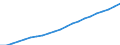 Sector of Performance: Total intramural / Field of Sciences: All fields of science / Measure: National Currency / Country: Non-OECD Economies: Chinese Taipei