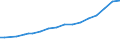 Sector of Performance: Total intramural / Field of Sciences: All fields of science / Measure: 2010 Dollars - Constant prices and PPPs / Country: Australia