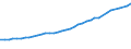 Sector of Performance: Total intramural / Field of Sciences: All fields of science / Measure: 2010 Dollars - Constant prices and PPPs / Country: Austria