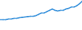 Sector of Performance: Total intramural / Field of Sciences: All fields of science / Measure: 2010 Dollars - Constant prices and PPPs / Country: Belgium
