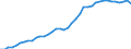 Sector of Performance: Total intramural / Field of Sciences: All fields of science / Measure: 2010 Dollars - Constant prices and PPPs / Country: Canada