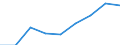 Sector of Performance: Total intramural / Field of Sciences: All fields of science / Measure: 2010 Dollars - Constant prices and PPPs / Country: Chile
