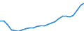 Sector of Performance: Total intramural / Field of Sciences: All fields of science / Measure: 2010 Dollars - Constant prices and PPPs / Country: Czechia