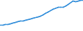 Sector of Performance: Total intramural / Field of Sciences: All fields of science / Measure: 2010 Dollars - Constant prices and PPPs / Country: Denmark