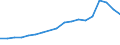 Sector of Performance: Total intramural / Field of Sciences: All fields of science / Measure: 2010 Dollars - Constant prices and PPPs / Country: Estonia