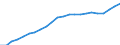 Sector of Performance: Total intramural / Field of Sciences: All fields of science / Measure: 2010 Dollars - Constant prices and PPPs / Country: France