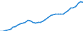 Sector of Performance: Total intramural / Field of Sciences: All fields of science / Measure: 2010 Dollars - Constant prices and PPPs / Country: Germany