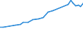 Sector of Performance: Total intramural / Field of Sciences: All fields of science / Measure: 2010 Dollars - Constant prices and PPPs / Country: Greece