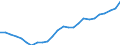 Sector of Performance: Total intramural / Field of Sciences: All fields of science / Measure: 2010 Dollars - Constant prices and PPPs / Country: Hungary