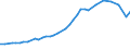 Sector of Performance: Total intramural / Field of Sciences: All fields of science / Measure: 2010 Dollars - Constant prices and PPPs / Country: Iceland