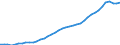 Sector of Performance: Total intramural / Field of Sciences: All fields of science / Measure: 2010 Dollars - Constant prices and PPPs / Country: Ireland
