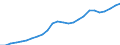 Sector of Performance: Total intramural / Field of Sciences: All fields of science / Measure: 2010 Dollars - Constant prices and PPPs / Country: Israel