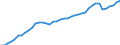 Sector of Performance: Total intramural / Field of Sciences: All fields of science / Measure: 2010 Dollars - Constant prices and PPPs / Country: Japan
