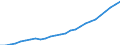 Sector of Performance: Total intramural / Field of Sciences: All fields of science / Measure: 2010 Dollars - Constant prices and PPPs / Country: Korea
