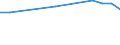 Sector of Performance: Total intramural / Field of Sciences: All fields of science / Measure: 2010 Dollars - Constant prices and PPPs / Country: Luxembourg