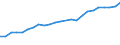 Sector of Performance: Total intramural / Field of Sciences: All fields of science / Measure: 2010 Dollars - Constant prices and PPPs / Country: Mexico