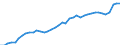 Sector of Performance: Total intramural / Field of Sciences: All fields of science / Measure: 2010 Dollars - Constant prices and PPPs / Country: Netherlands