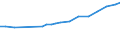 Sector of Performance: Total intramural / Field of Sciences: All fields of science / Measure: 2010 Dollars - Constant prices and PPPs / Country: New Zealand