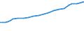 Sector of Performance: Total intramural / Field of Sciences: All fields of science / Measure: 2010 Dollars - Constant prices and PPPs / Country: Norway