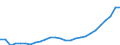 Sector of Performance: Total intramural / Field of Sciences: All fields of science / Measure: 2010 Dollars - Constant prices and PPPs / Country: Poland