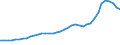 Sector of Performance: Total intramural / Field of Sciences: All fields of science / Measure: 2010 Dollars - Constant prices and PPPs / Country: Portugal