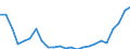 Sector of Performance: Total intramural / Field of Sciences: All fields of science / Measure: 2010 Dollars - Constant prices and PPPs / Country: Slovak Republic