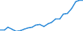 Sector of Performance: Total intramural / Field of Sciences: All fields of science / Measure: 2010 Dollars - Constant prices and PPPs / Country: Slovenia