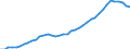 Sector of Performance: Total intramural / Field of Sciences: All fields of science / Measure: 2010 Dollars - Constant prices and PPPs / Country: Spain