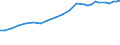 Sector of Performance: Total intramural / Field of Sciences: All fields of science / Measure: 2010 Dollars - Constant prices and PPPs / Country: Sweden