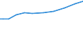 Sector of Performance: Total intramural / Field of Sciences: All fields of science / Measure: 2010 Dollars - Constant prices and PPPs / Country: Switzerland